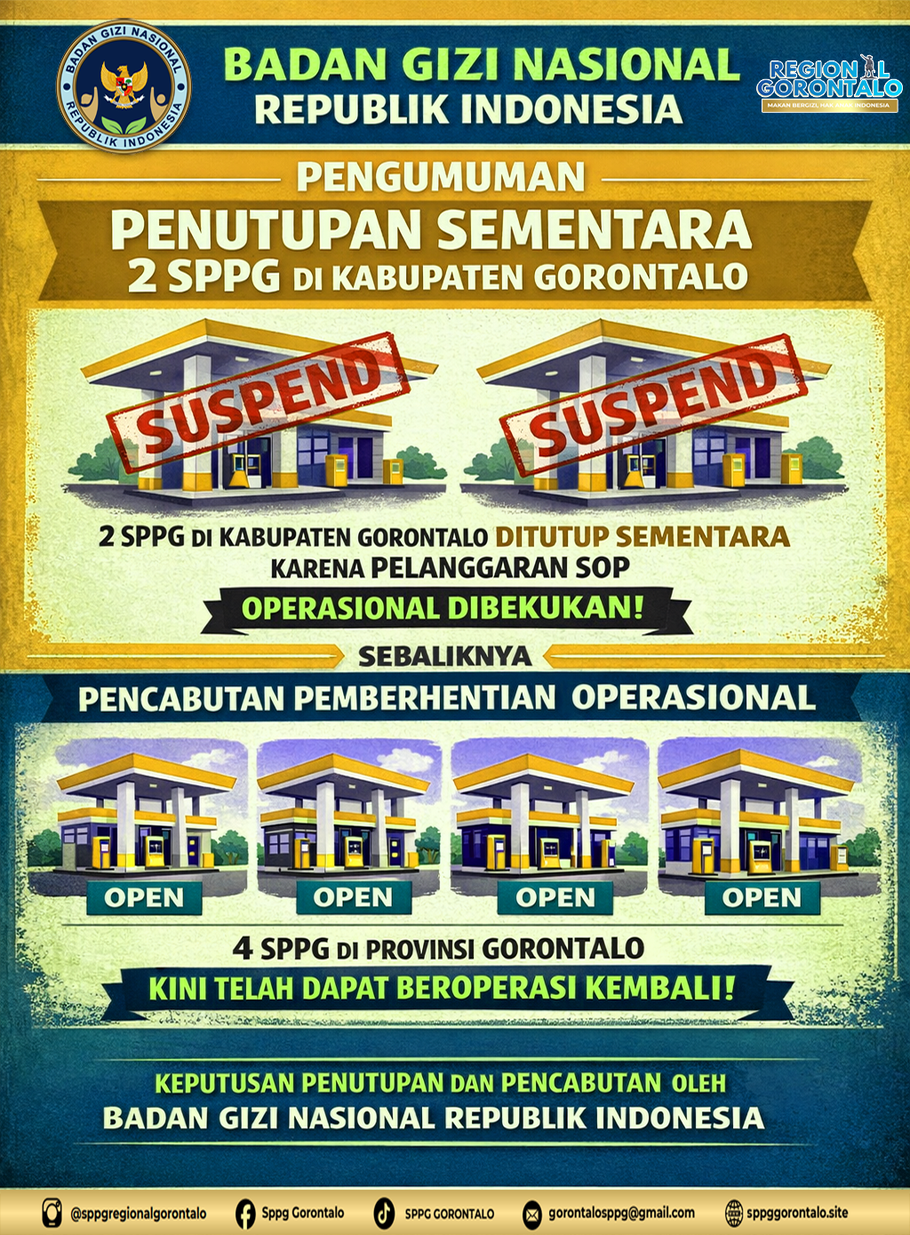 Dua SPPG di Kabupaten Gorontalo Disuspend, Empat SPPG Kembali Beroperasi Usai Perbaikan Fasilitas